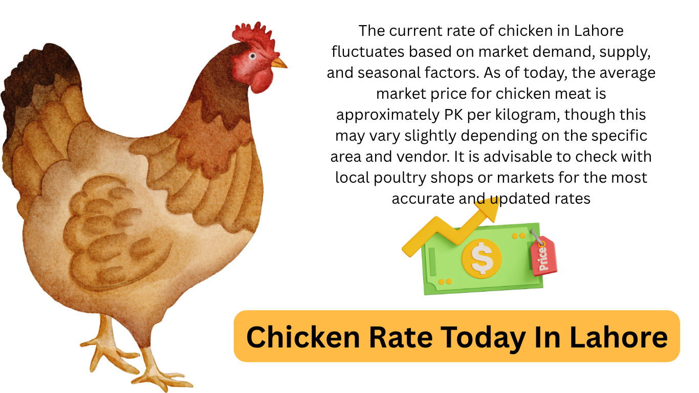 Chicken Rate Today In Lahore